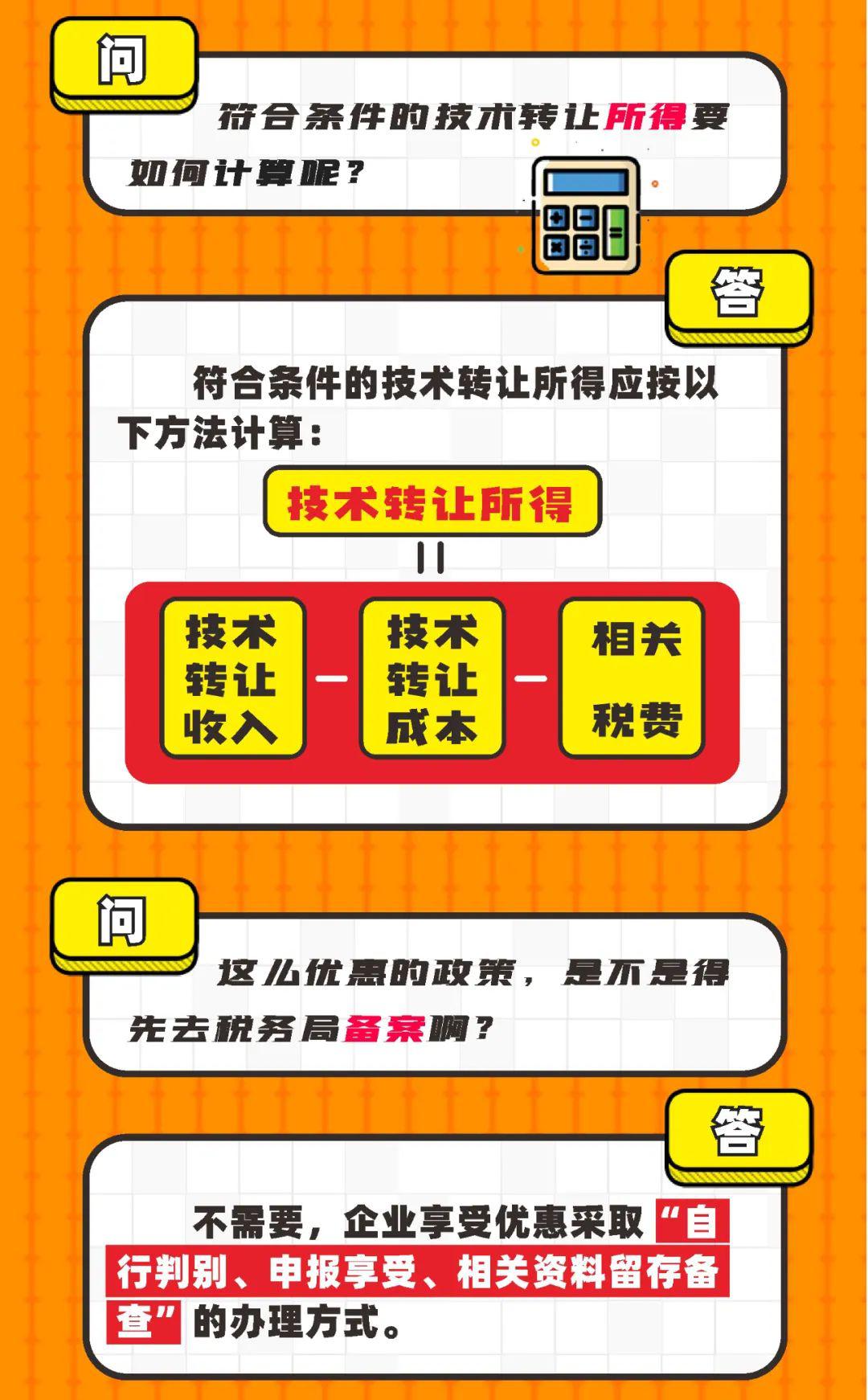 技術轉讓與技術開發(fā) 稅收優(yōu)惠政策全解析