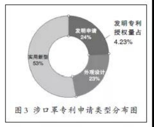 實(shí)用干貨 全球口罩產(chǎn)業(yè)專利布局分析——技術(shù)轉(zhuǎn)讓視角